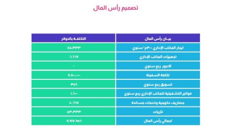 دراسة جدوى سفينة نقل في السعودية-13