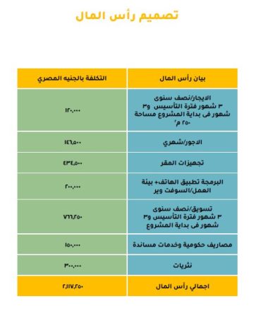 الخطة المالية تطبيق توصيل The Cap في مصر