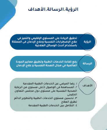 دراسة جدوى- الخطة الاستراتيجية مستشفى التأهيل النفسي في السعودية