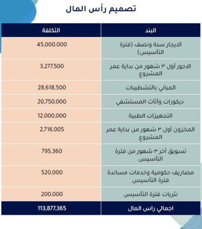 دراسة جدوى مستشفى التأهيل النفسي-12