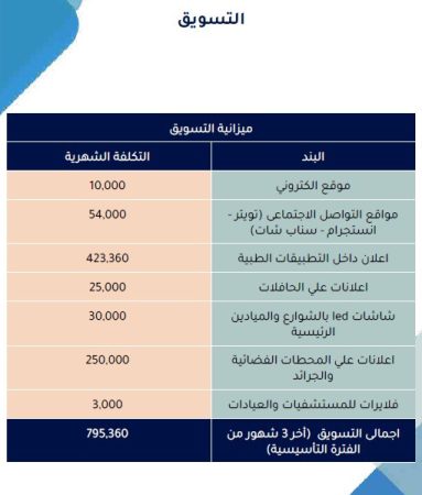 دراسة جدوى مستشفى التأهيل النفسي-13