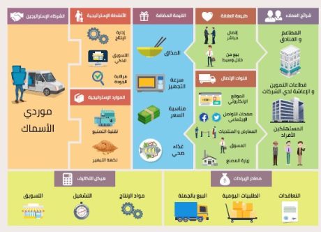 دراسة جدوى مصنع رويال فيش للأسماك المبهرة-2