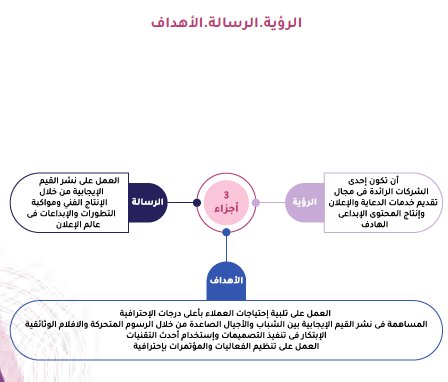 دراسة جدوى قناة تليفزيونية في السعودية-5