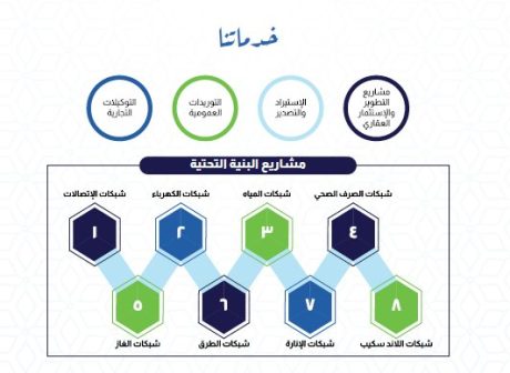 الهوية البصرية لشركة الملا جروب-3