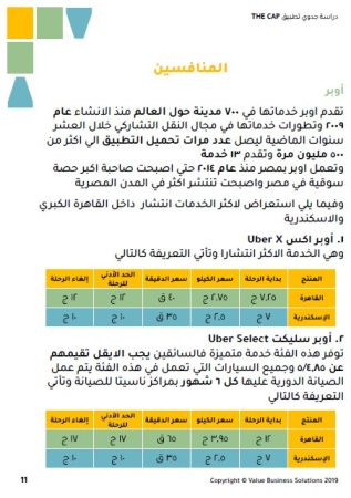 دراسة المنافسين تطبيق توصيل The Cap في مصر 1