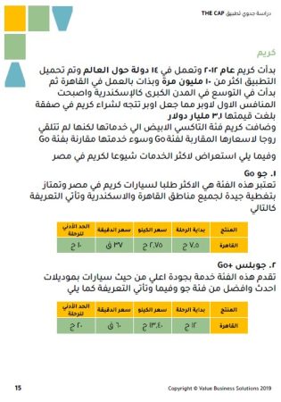 دراسة المنافسين تطبيق توصيل The Cap في مصر