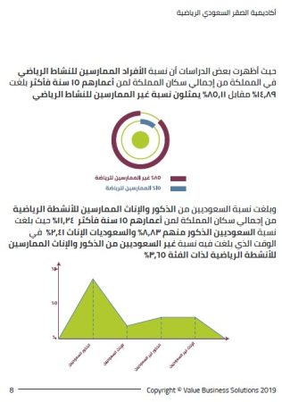 جزء من سوق دراسة جدوى مشروع ملعب كرة قدم