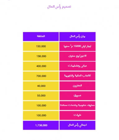 دراسة جدوى حديقة مائية 