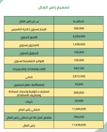 دراسة جدوى مزرعة الثعابين والعقارب (2)