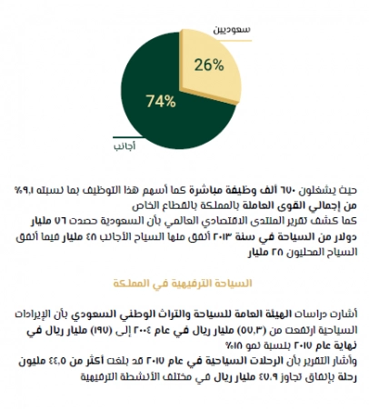 دراسة-جدوى-مشروع-مدينة-ترفيهية-في-السعودية6 سوق2