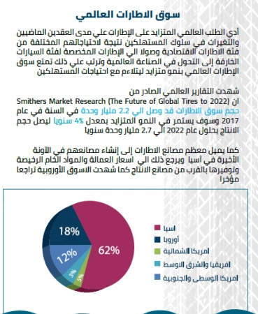 دراسة جدوى مصنع الإطارات