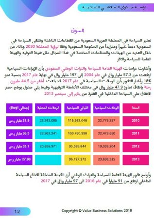 دراسة سوق مشروع حديقة مائية