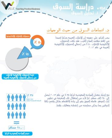 دراسة جدوى منصة تسويق سياحى