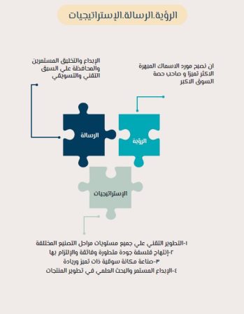 دراسة جدوى مصنع رويال فيش للأسماك المبهرة-3