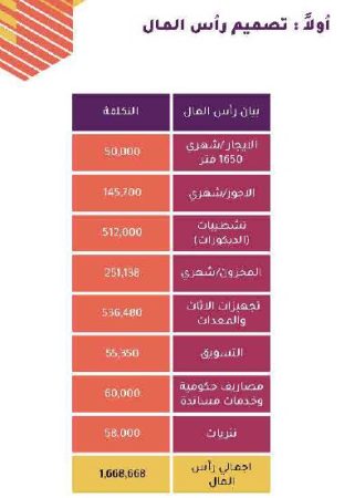 دراسة جدوى صالة دانتيلا الرياضية النسائية-7