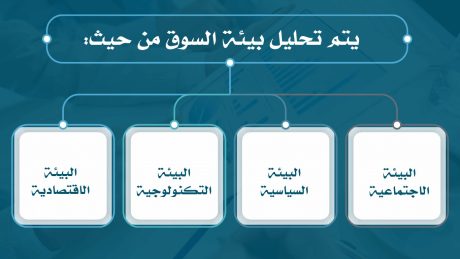 محتويات دراسة الجدوى الاقتصادية