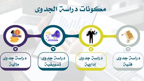 مكونات دراسة الجدوى-1