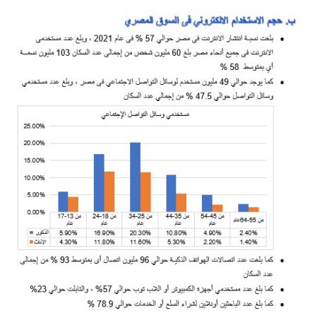 دراسة سوق شركة شحن في مصر-2