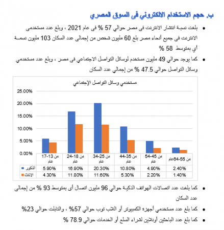 دراسة سوق شركة شحن في مصر-2