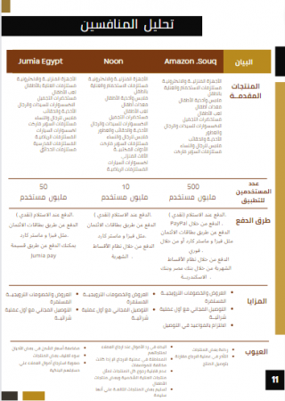 دراسة منافسين المتجر الإلكترونية في مصر-1