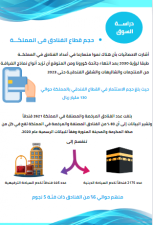 دراسة سوق الشاليهات في السعودية-1