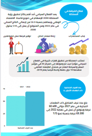 دراسة سوق الشاليهات في السعودية-3