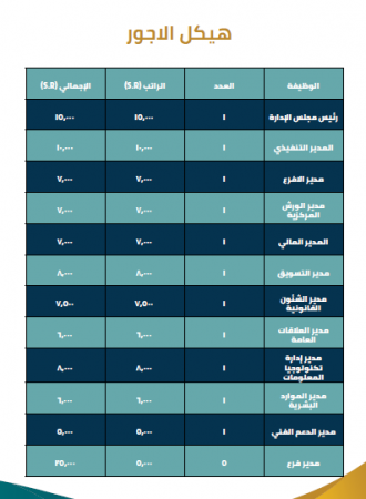 الخطة المالية مركز صيانة سيارات في السعودية-2
