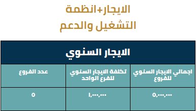 الخطة المالية مركز صيانة سيارات في السعودية-1