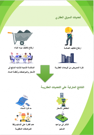 دراسة سوق تطبيق الاستثمار العقاري في مصر-2