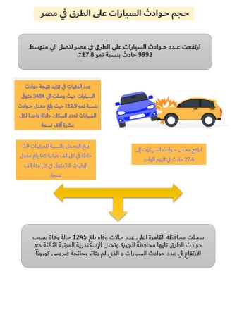 دراسة جدوى تطبيق ونش انقاذ السيارات