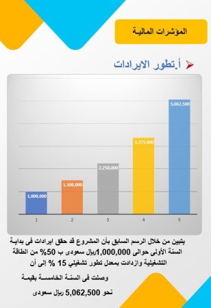 الخطة المالية لمشروع الطلاء بالكروم في السعودية-2