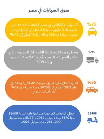 دراسة جدوى ونش أنقاذ السيارات-2