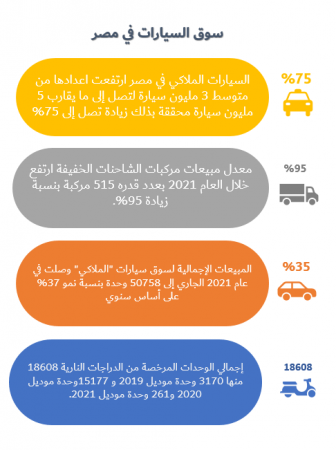 دراسة سوق تطبيق ونش إنقاذ السيارات في مصر-1