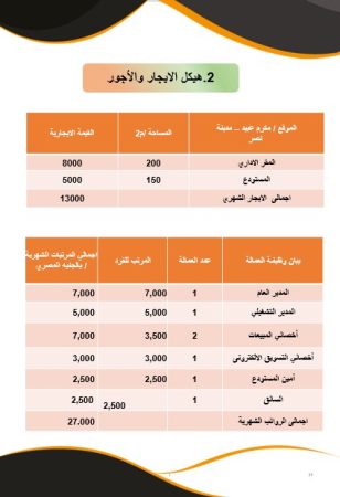 دراسة جدوى مؤسسة نجمة المفيض التجارية-5