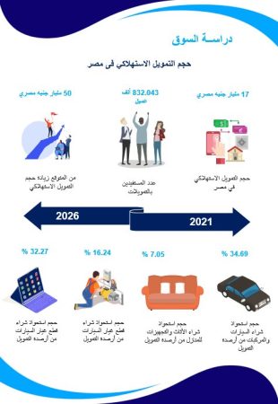 دراسة جدوى شركة التمويل الاستهلاكي-2