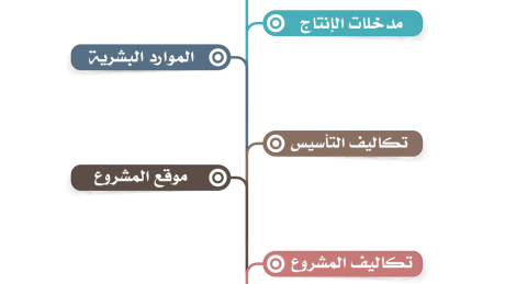 دراسة الهيكل الداخلي للمشروع