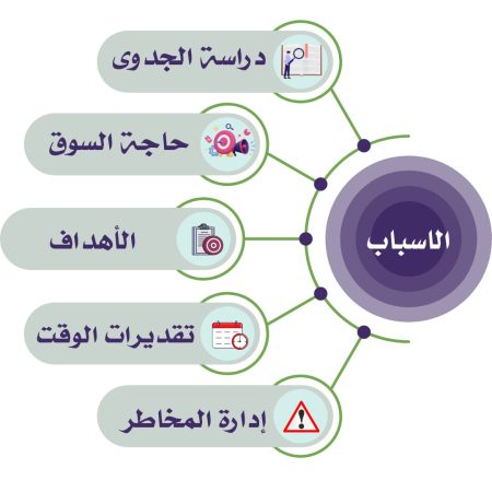 أهم الأسباب التي تؤدي إلى فشل المشروعات-1