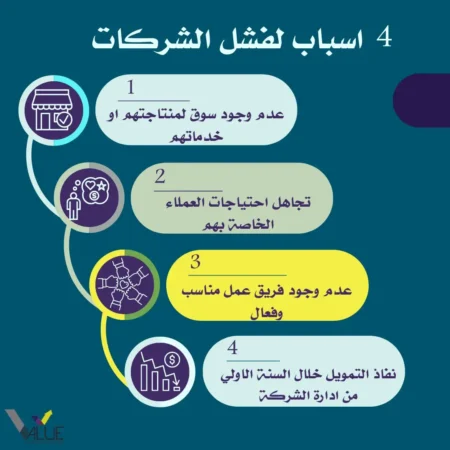 المشروعات الصغيرة والشركات الناشئة