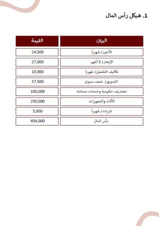 الخطة المالية مشروع صالون أظافر في السعودية