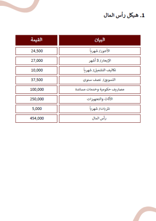 الخطة المالية مشروع صالون أظافر في السعودية