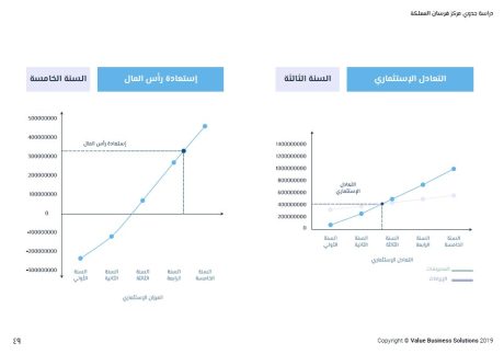 الخطة المالية مركز طبي في السعودية-8