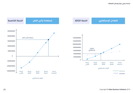 الخطة المالية مركز طبي في السعودية-8