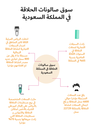 دراسة جدوى صالون حلاقة رجالي في السعودية-1