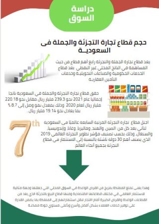 دراسة جدوى هايبر ماركت في السعودية-1