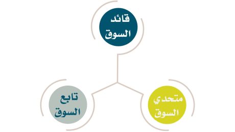 دراجات المنافسين في السوق