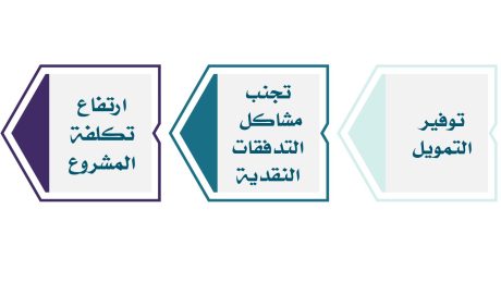 التخطيط والدراسة لمشروع وحدات سكنية