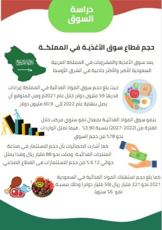 دراسة جدوى هايبر ماركت في السعودية -2