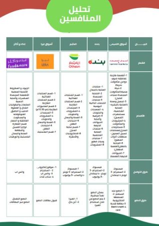 دراسة جدوى هايبر ماركت في السعودية -4