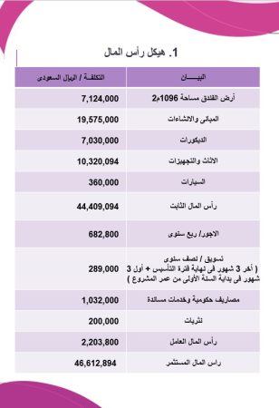 الدراسة المالية فندق سياحي في السعودية -4