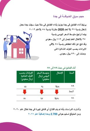 دراسة سوق فندق سياحي في السعودية -2